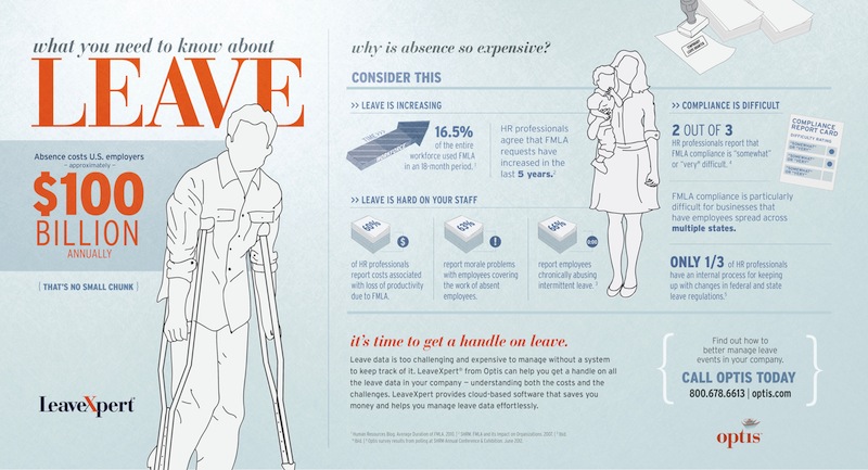 Leave Infographic Preview